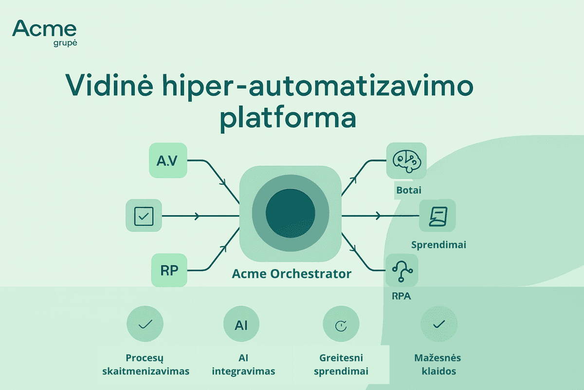 Vidinė hiper-automatizavimo platforma