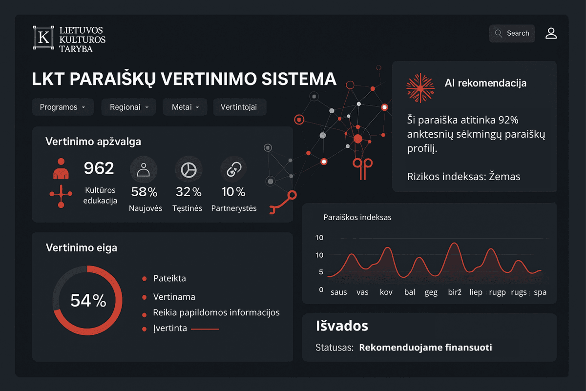 AI projektų vertinimo ir rekomendacijų sistema